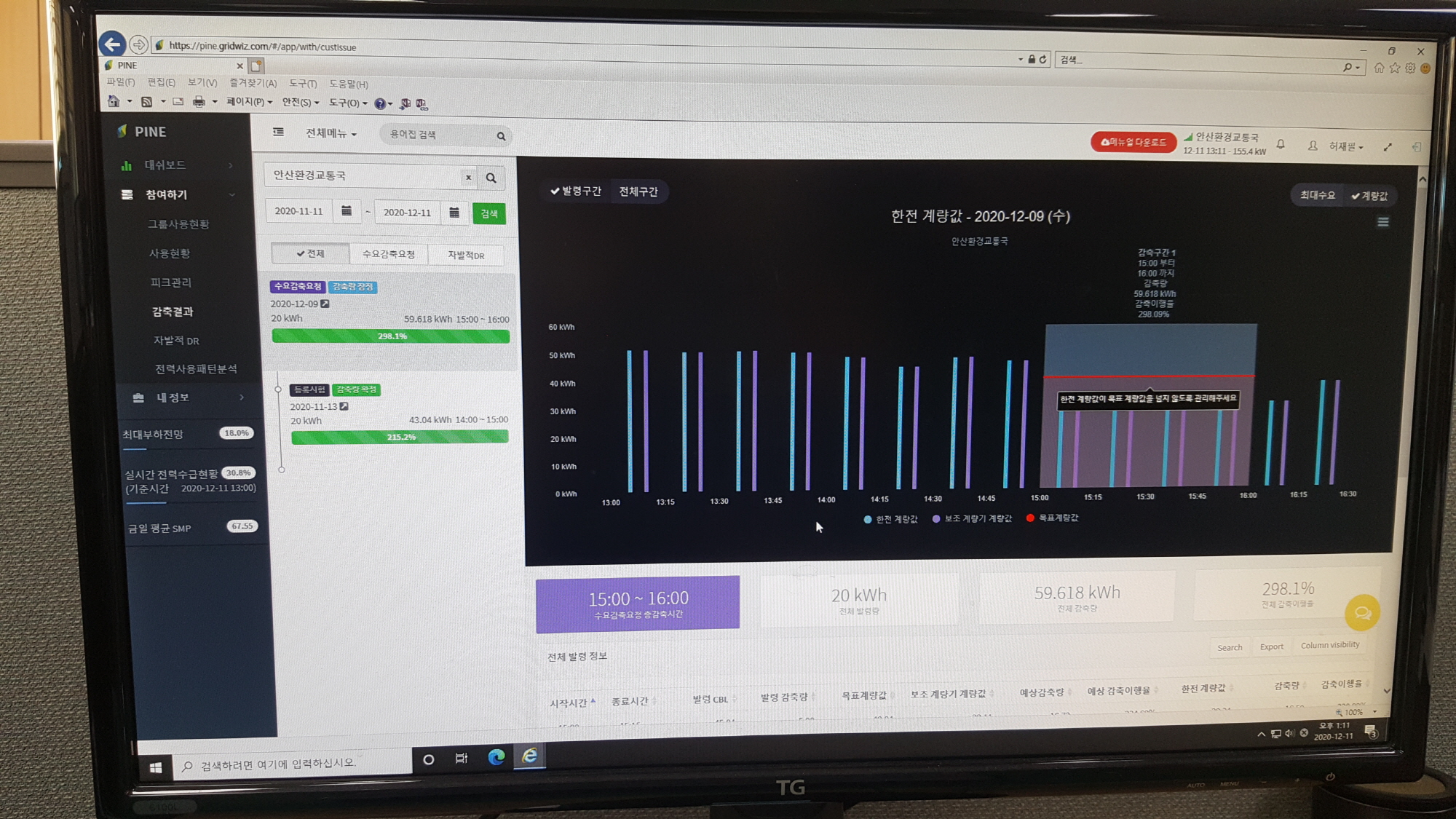 ‘안산 가상발전소’DR 실증사업…동계 감축시험 성료
