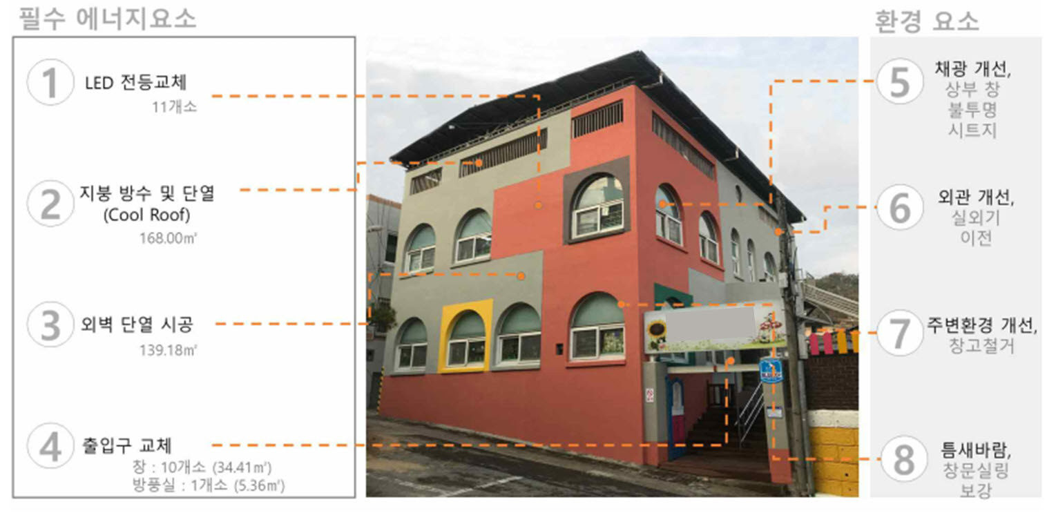 안산시, 공공시설 에너지 성능 향상 위한 국도비 48억원 확보