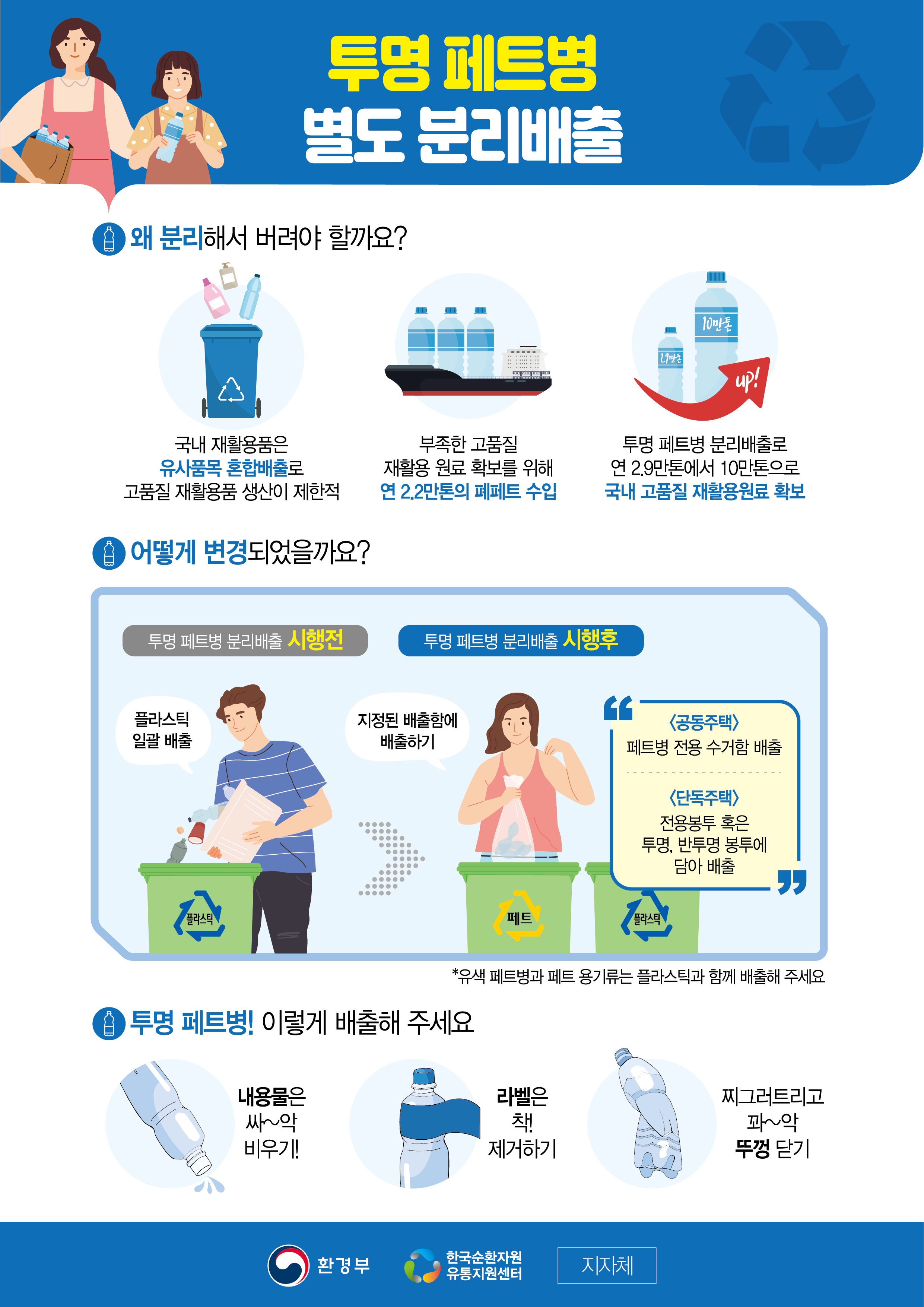 안산시, 무색페트병 별도배출 다음달부터 시행