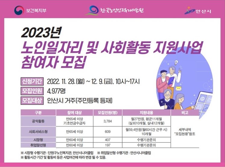안산시, 2023년 노인일자리사업 참여자 4천977명 모집