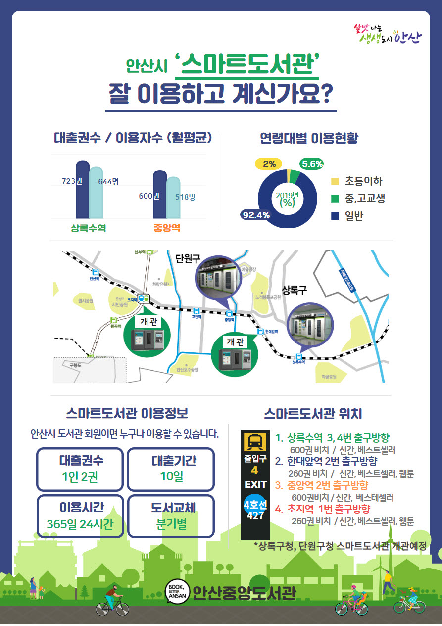 안산시, 스마트도서관 확대 운영…‘출퇴근하면서 편리하게’