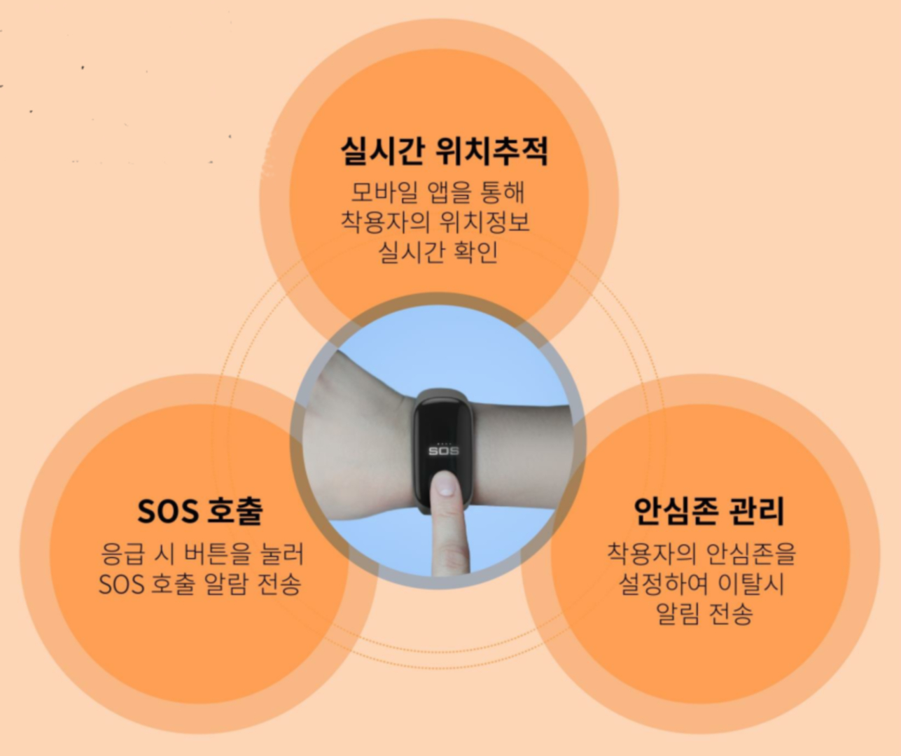 안산시, 발달장애인 실종예방 위한 안전단말기 추가지원