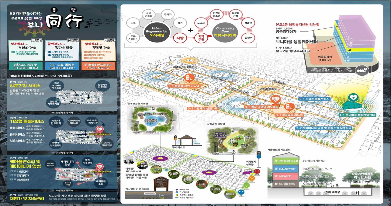 안산시 본오2동, 국토부 도시재생뉴딜 공모사업 선정
