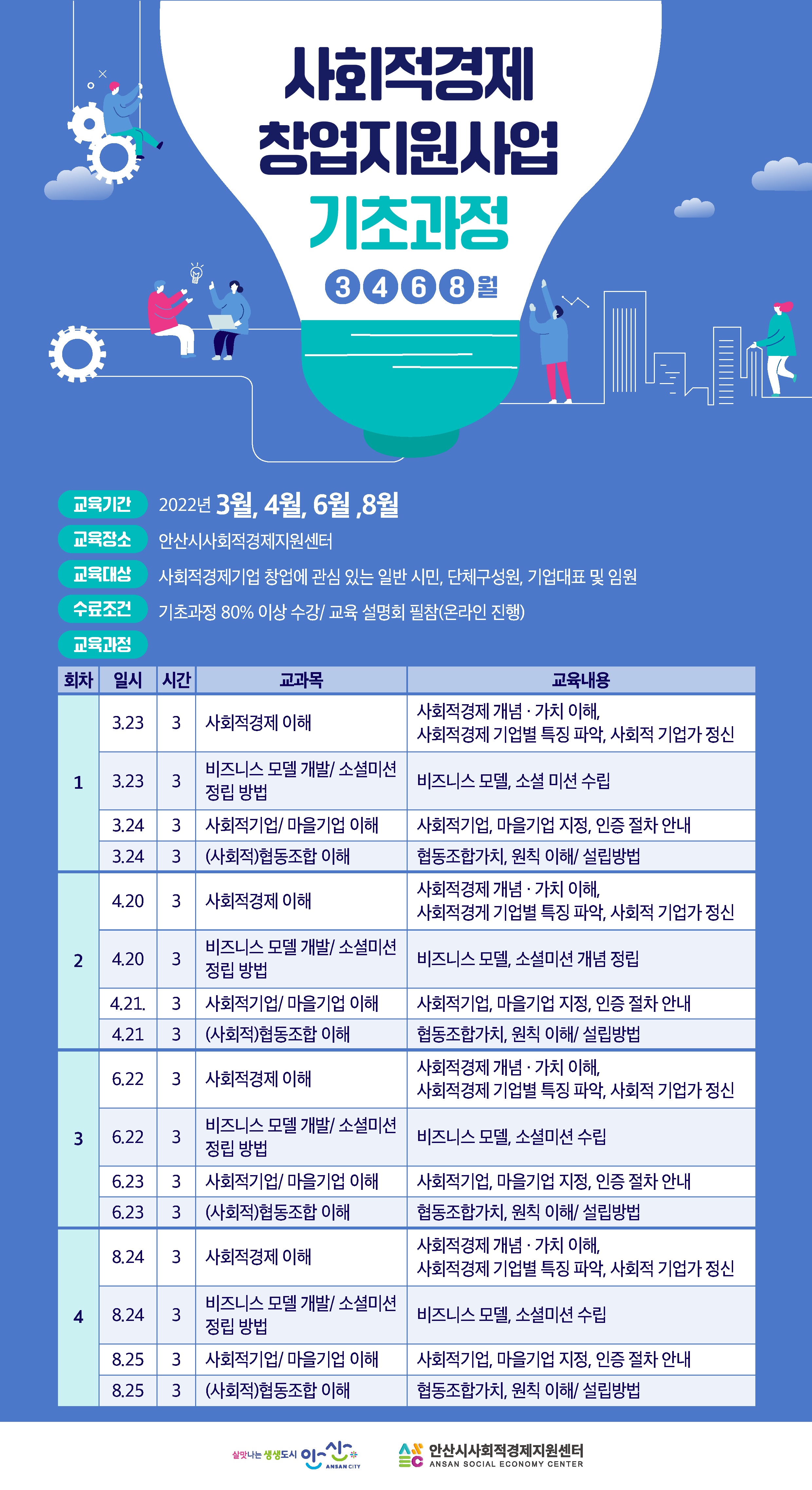 안산시사회적경제지원센터, 창업지원사업 기초과정 수강생 모집