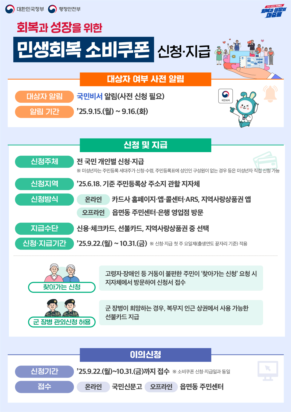 안산시, 민생회복 소비쿠폰 2차 신청 22일부터… 인당 10만 원 지급