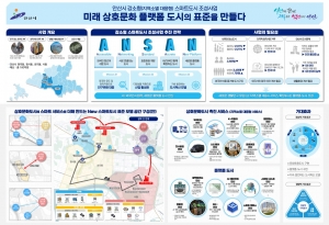 [기획]안산시, 상호문화·첨단기술 어우러진 스마트도시 모델 구현