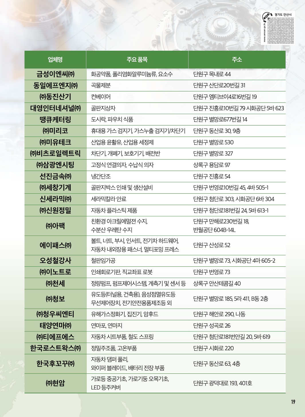 2025년 안산시 독일 SPS 산업전시회 참관단 