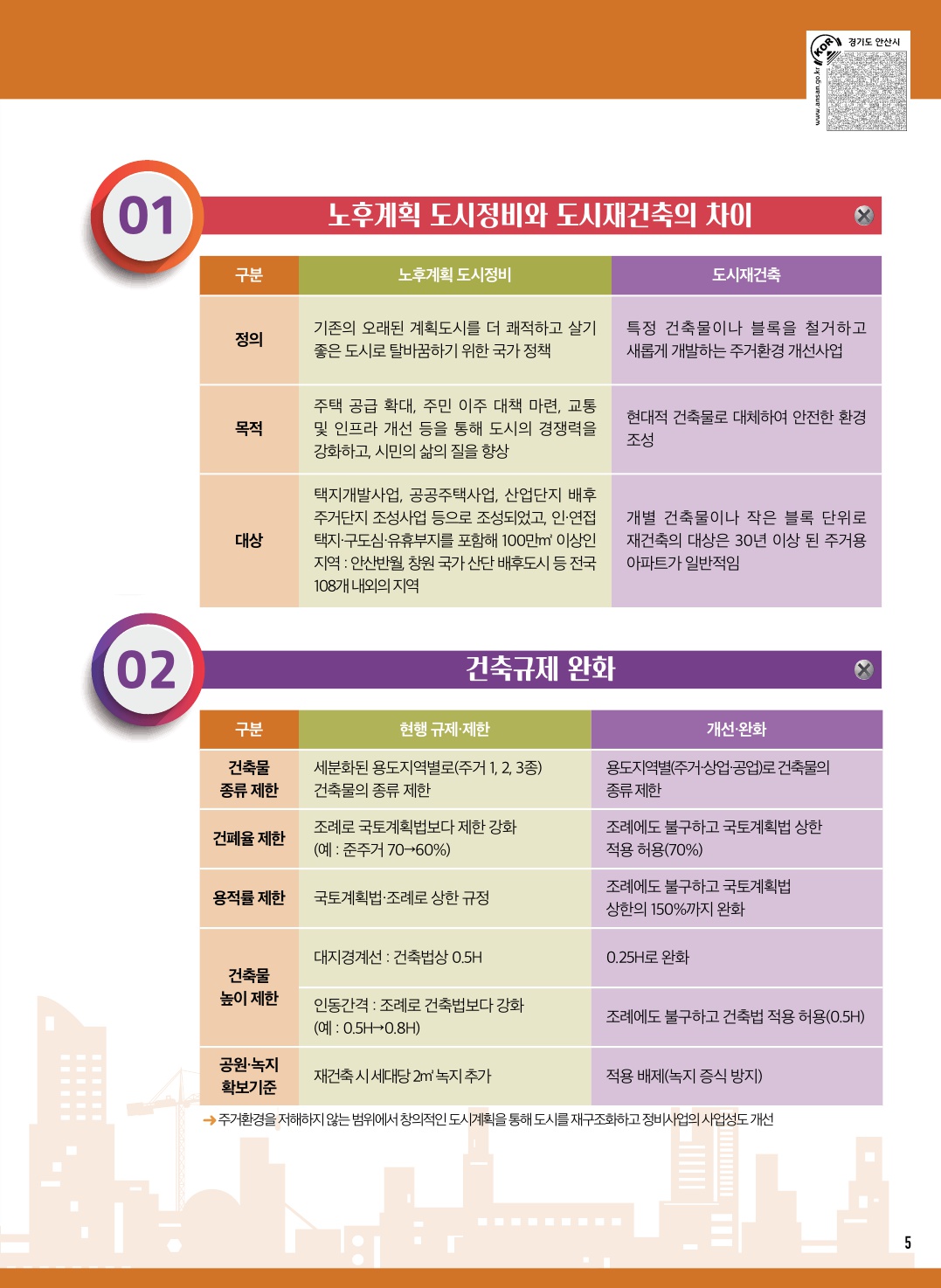 노후 계획도시 특별법 - 편안한 미래를 위한 도시만들기