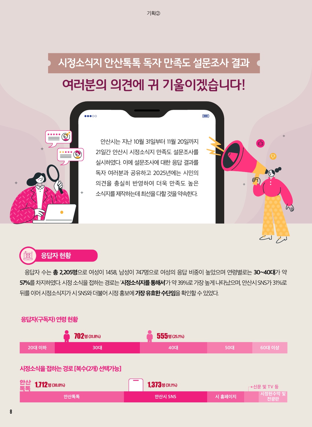 2024년도 시정소식지 독자 만족도 조사 결과