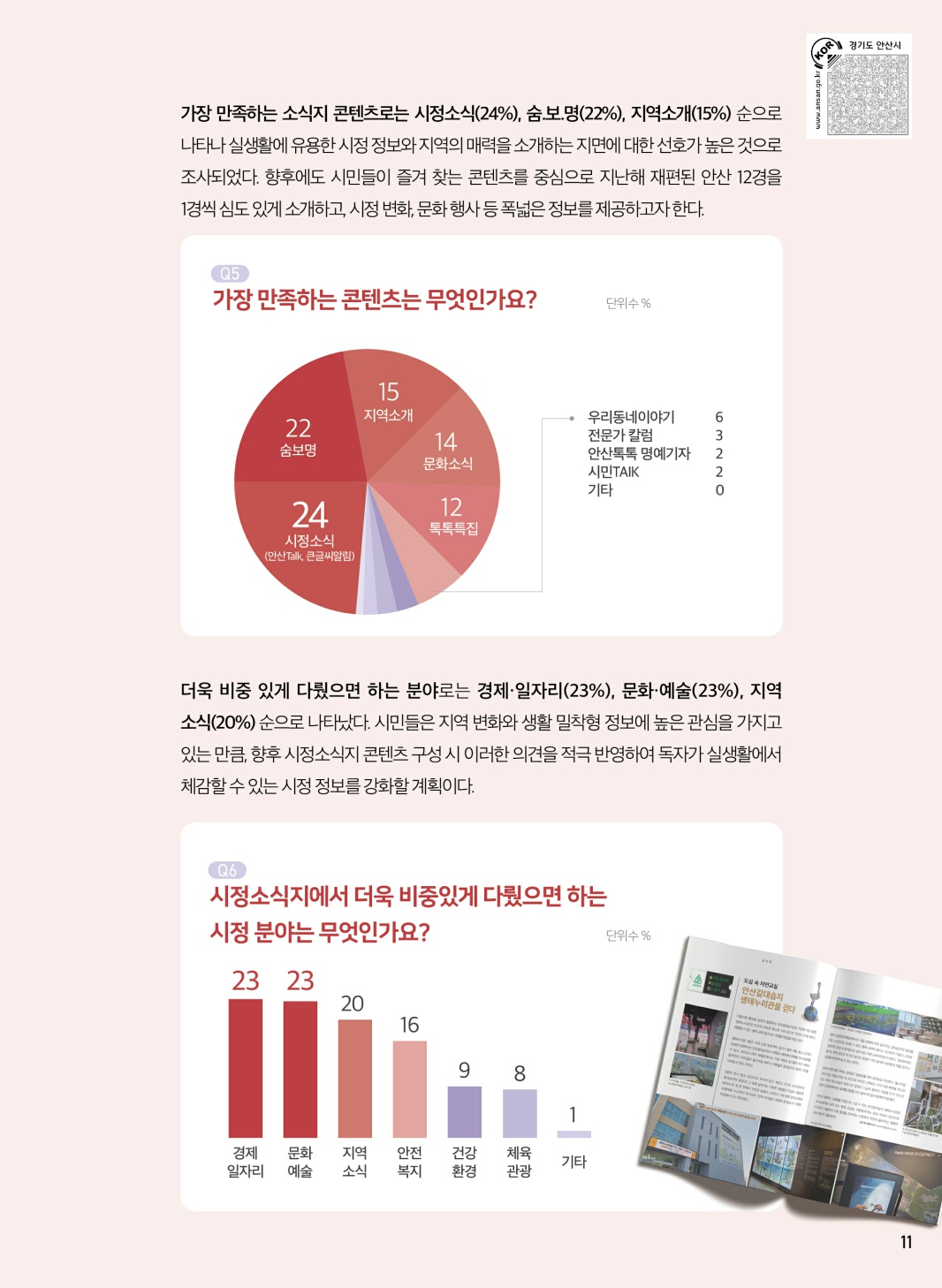 2025년 시정소식지 만족도 설문조사 결과