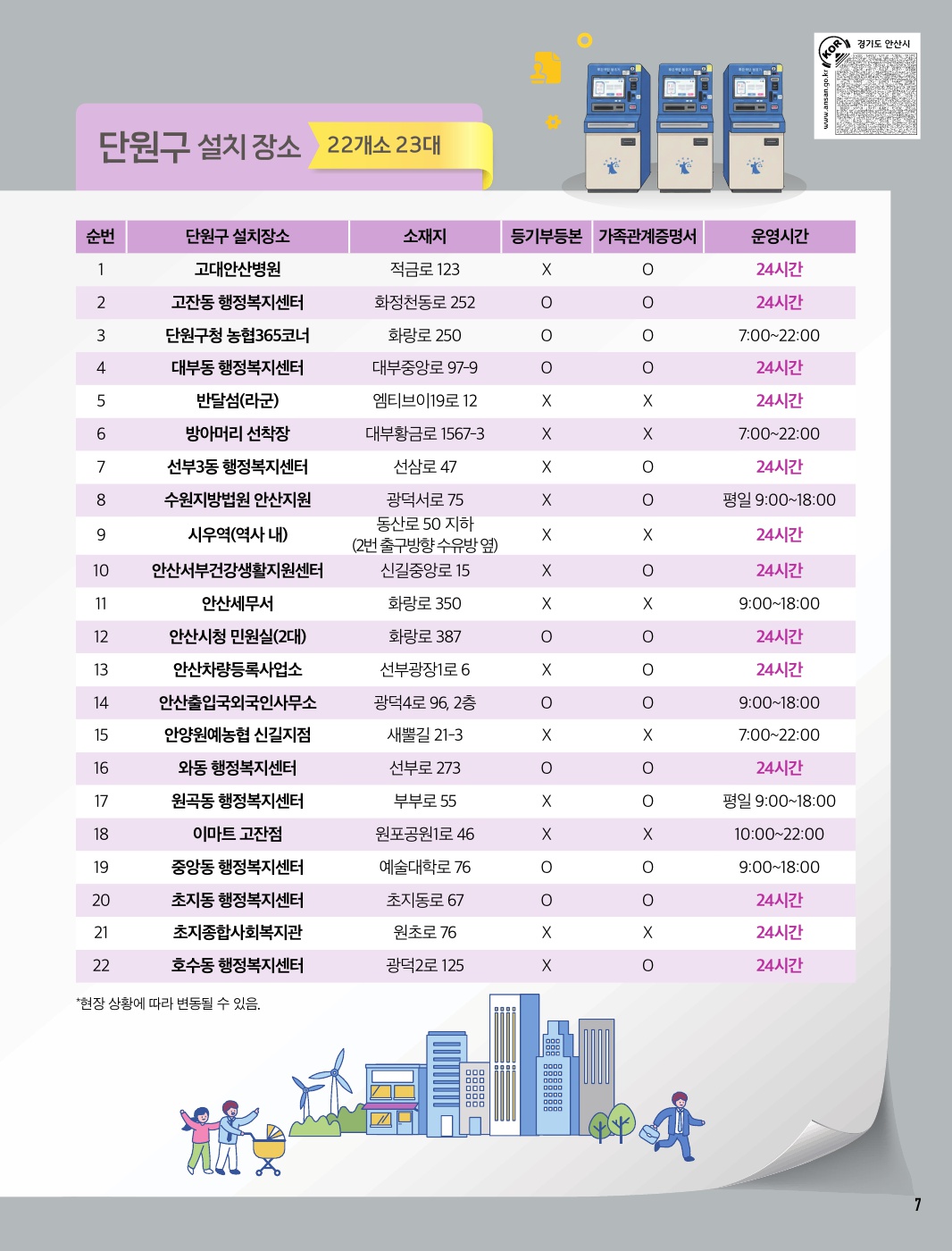 가까운 곳에서 언제든 편리하게 무인민원발급기 운영 안내