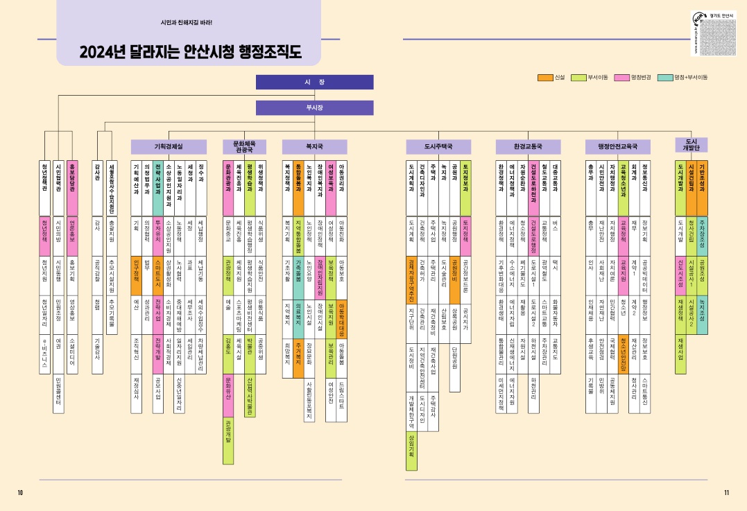 2024년 달라지는 안산시청 행정조직도