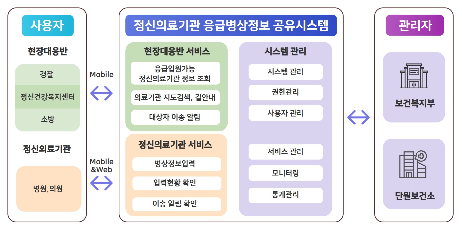 안산시 단원보건소,‘정신의료기관 응급병상 공유시스템’시범사업 참여