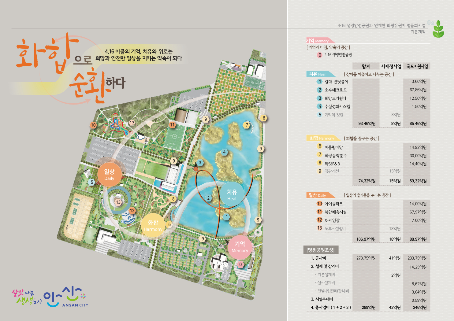 ‘화합으로 순환하다’ 테마로 재탄생하는 안산 화랑유원지…윤화섭 시장 의지의 결과물
