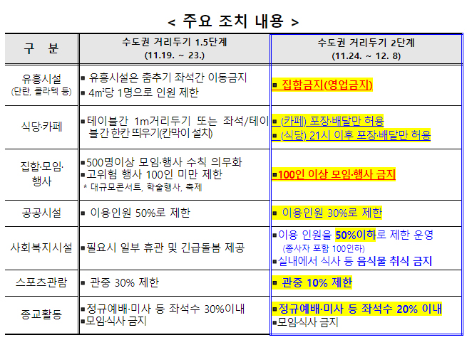 안산시, 거리두기 2단계 격상 후속조치 강력히 추진