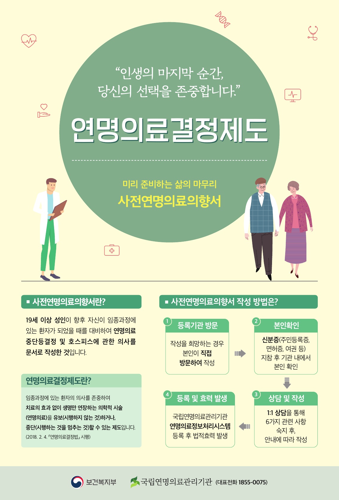 안산시, 사전연명의료의향서 상담·등록 사업 추진