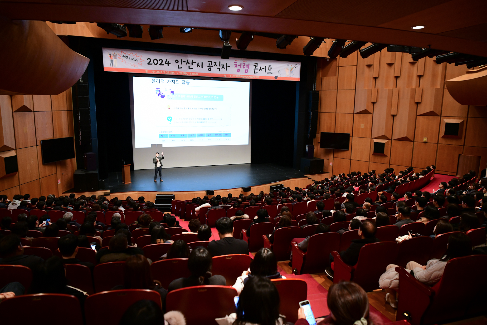 ‘시민 공감 청렴한 안산 조성’안산시, 공직자 청렴콘서트 개최