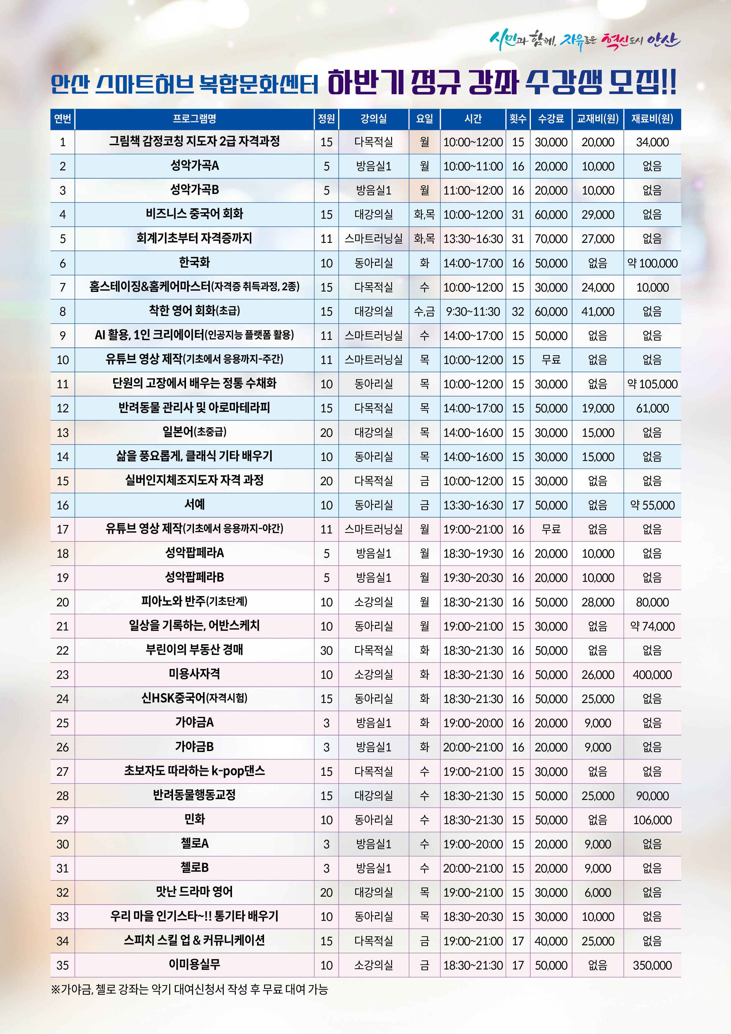 안산 스마트허브 복합문화센터, 하반기 정규과정 수강생 모집