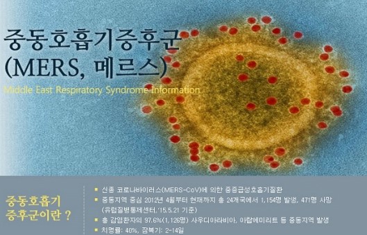 중동지역 방문시 메르스(MERS) 감염주의 당부