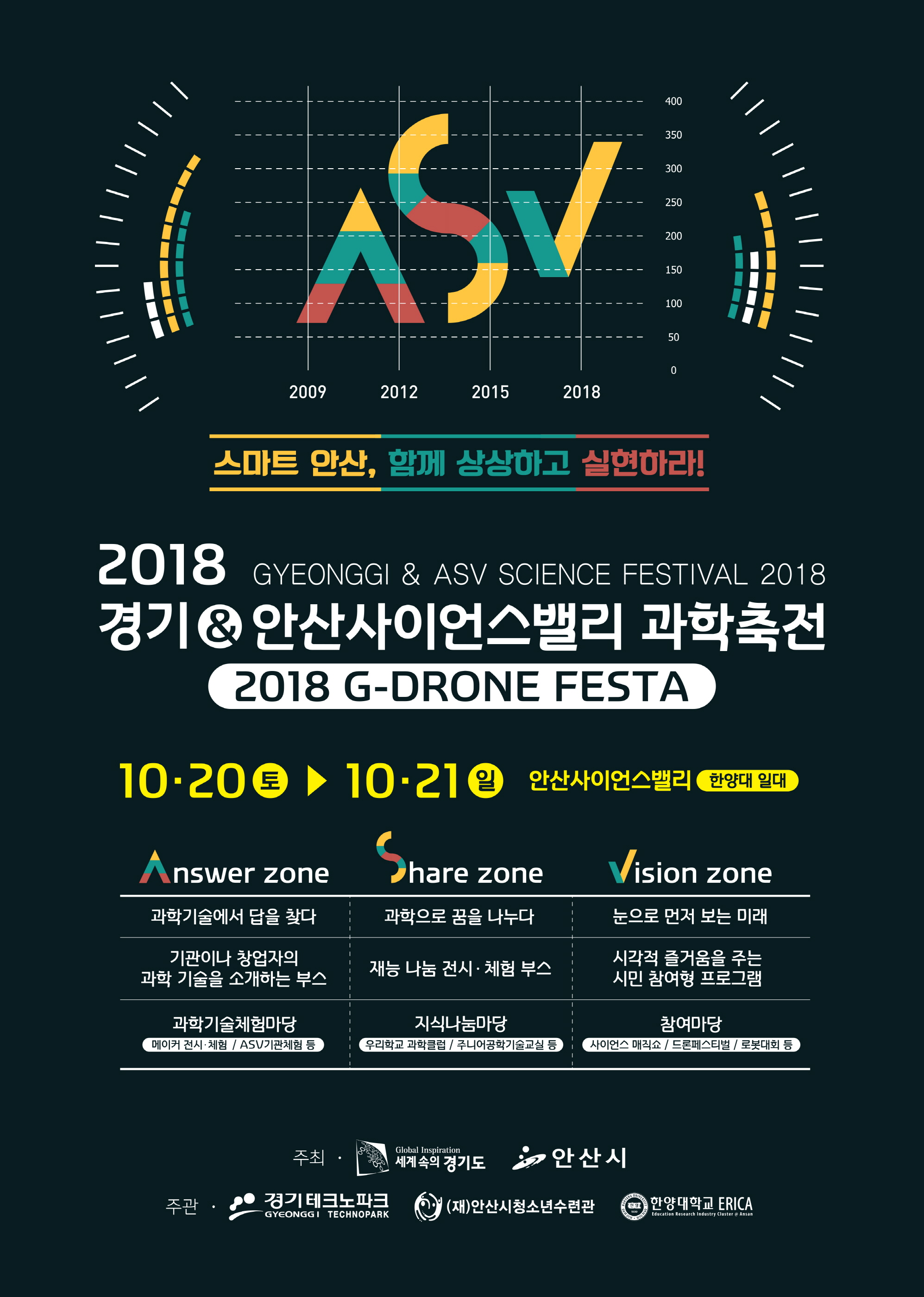 2018 경기&안산 사이언스밸리 과학축전 개최